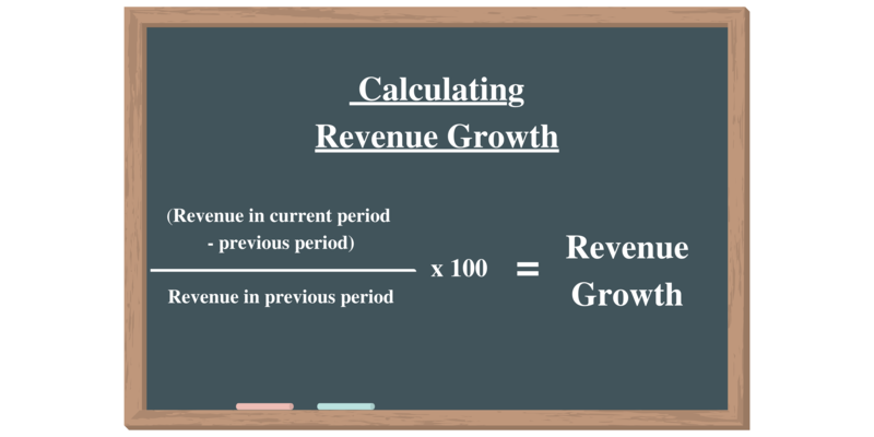 (Revenue in current period - previous period) Revenue in previous period-2