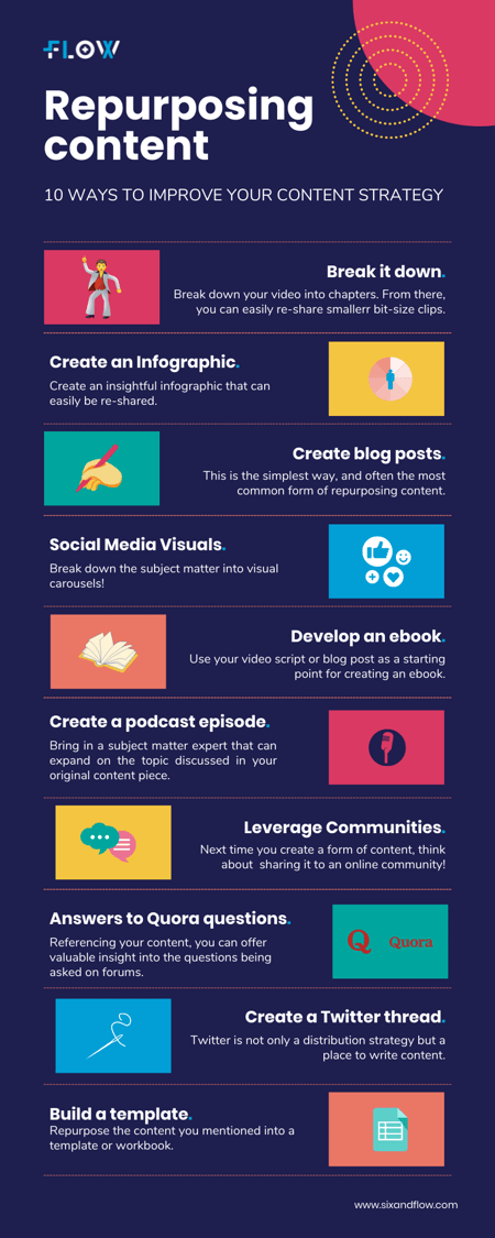 infographic: 10 ways to repurpose content