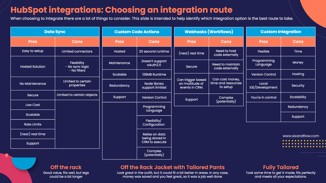 HubSpot integration routes