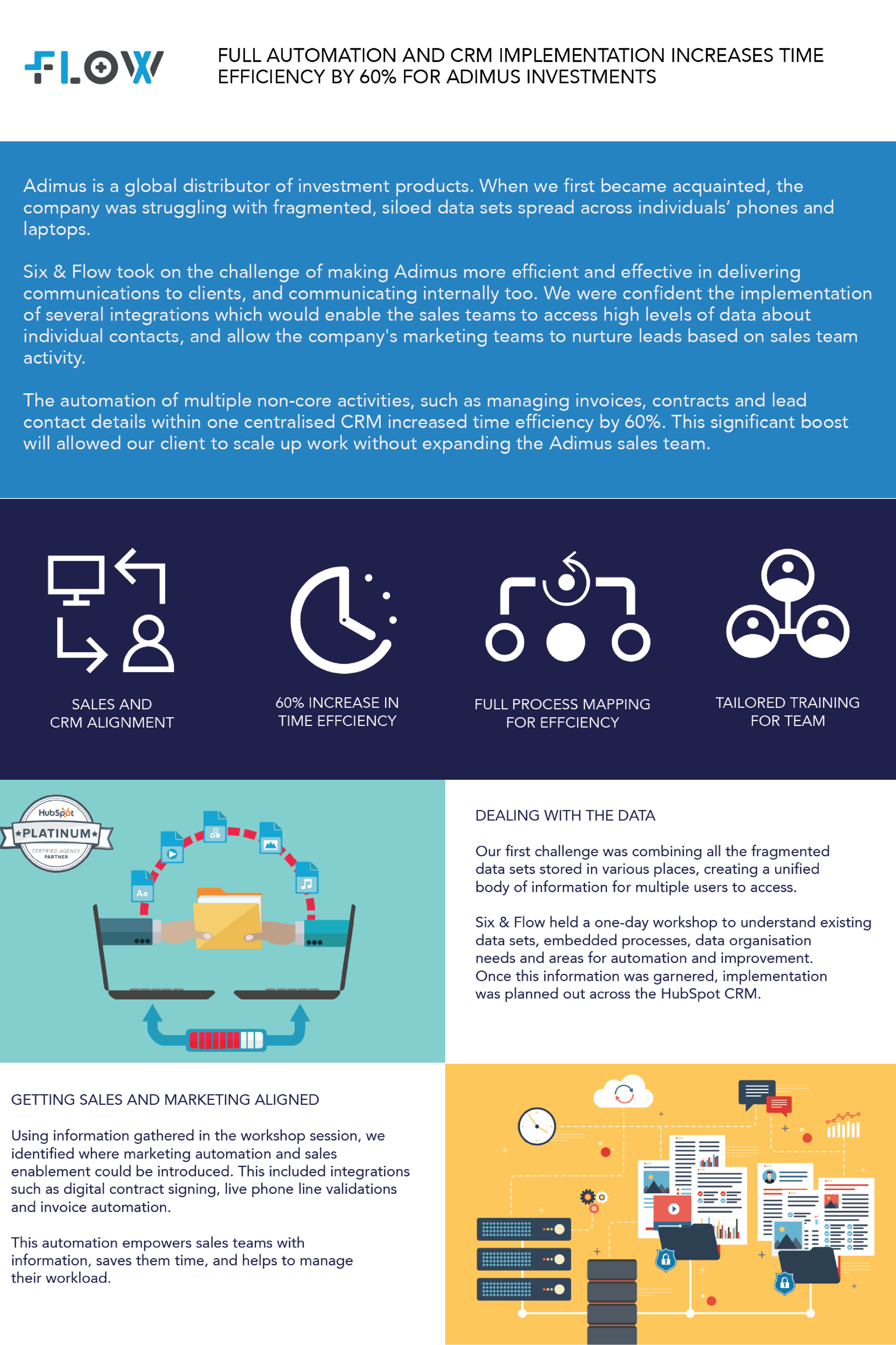 Customer relationship management case study with solution picture