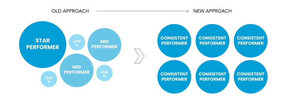 5 Steps to Replicating Excellence _ SAF x HubSpot Webinar 1-1