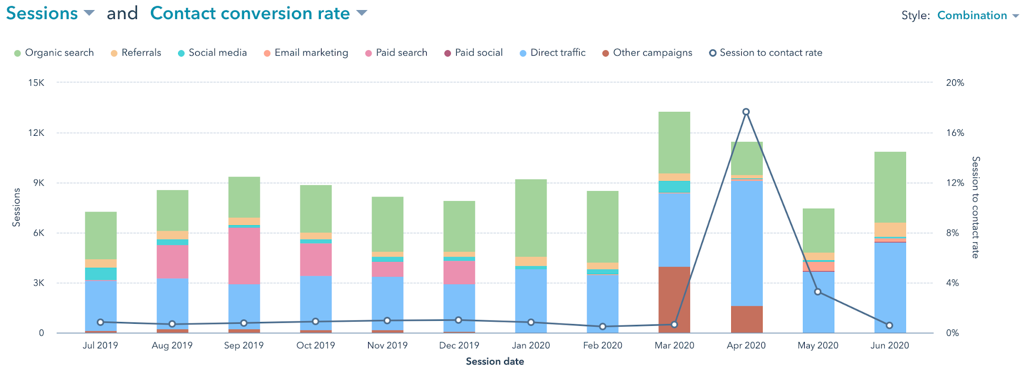 AX Traffic Performance Report