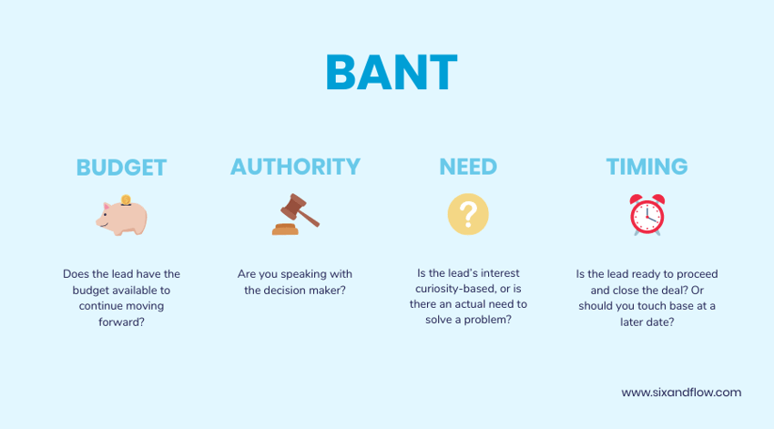 BANT framework for sales-1
