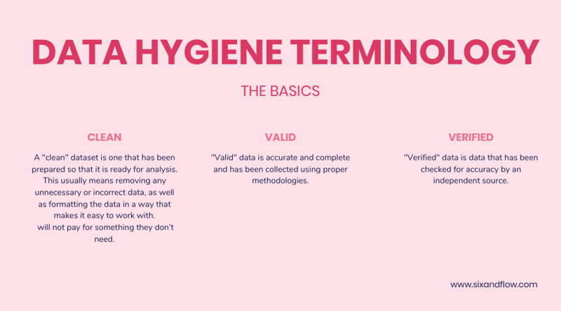 Basic data hygiene terms