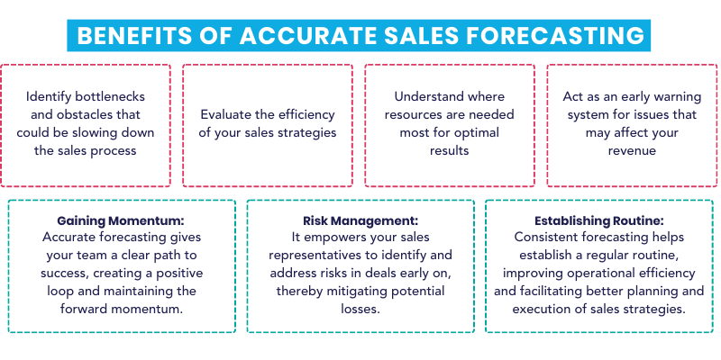 Benefits of accurate Sales Forecasting