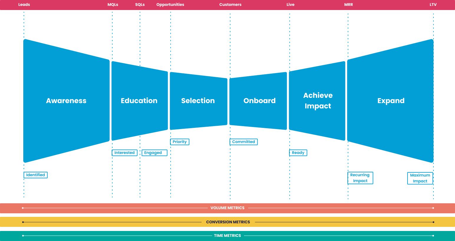 bow tie framework