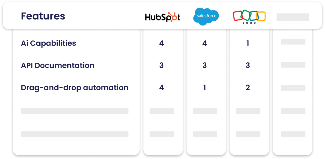 CRM RFP Free Tool