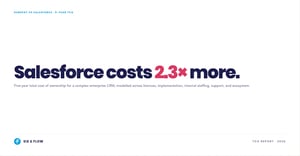 HubSpot vs Salesforce Total Cost of Ownership