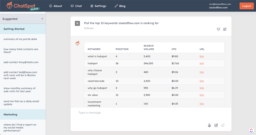 ChatSpot - Keyword Data