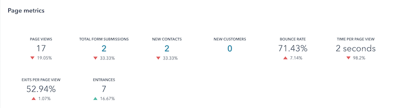 Customer engagement tracking