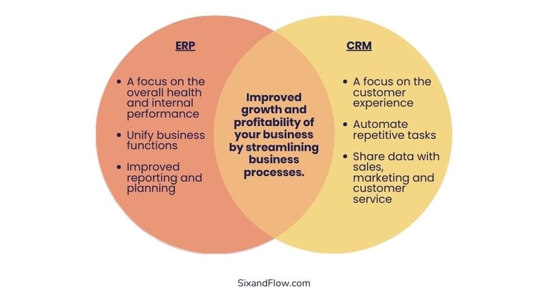 Difference between ERP and CRM systems