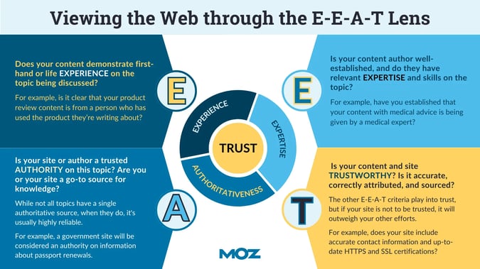 EEAT Guidelines by Moz