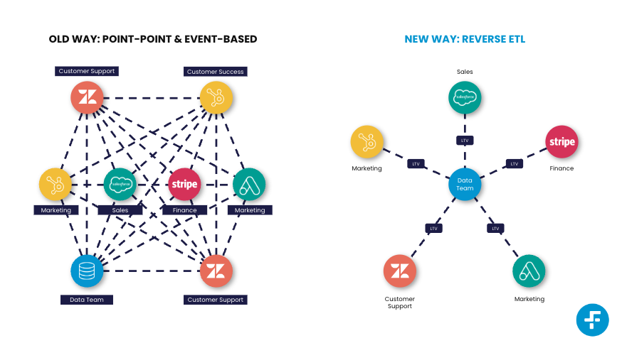 ETL Diagram