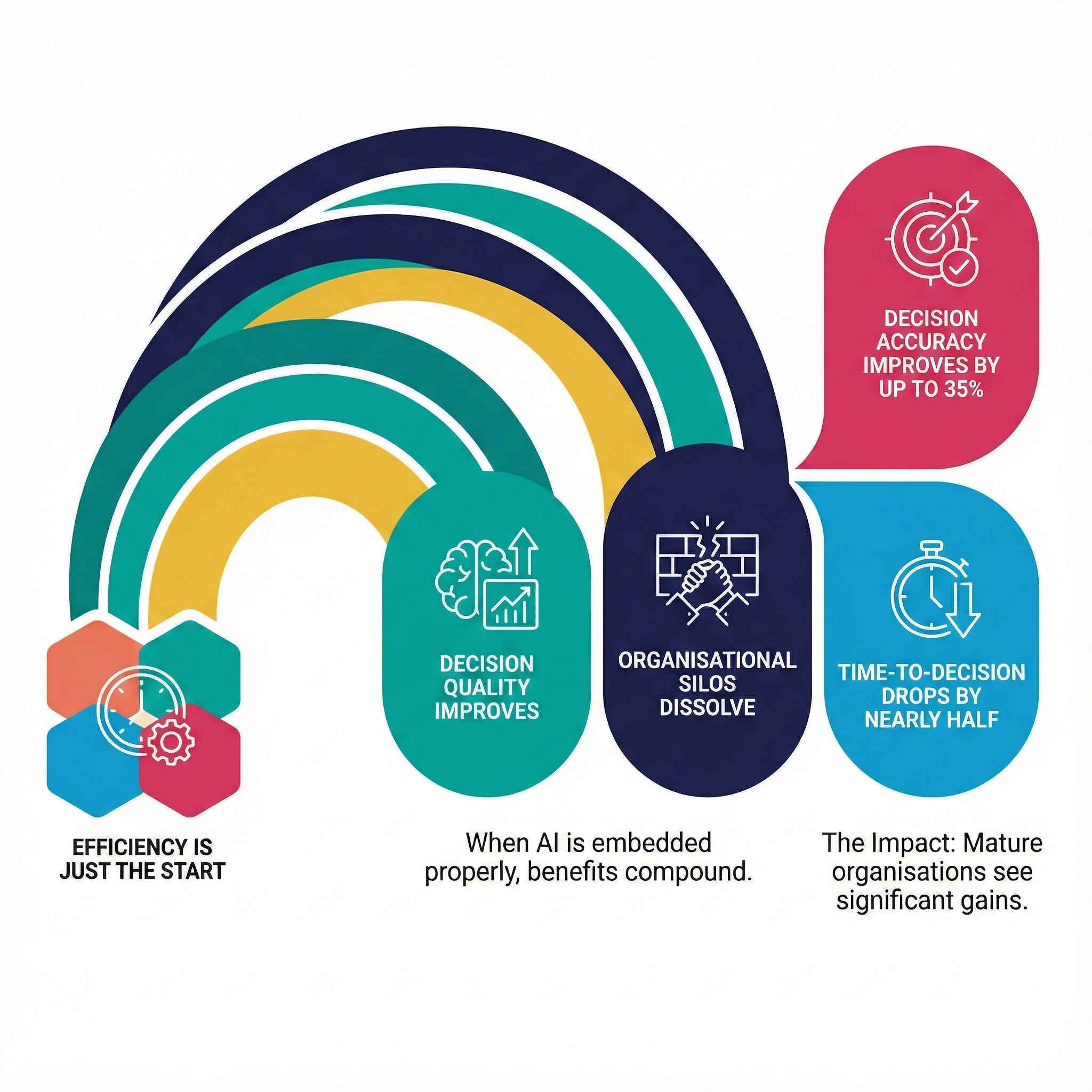 FLAIR-compounding-effect