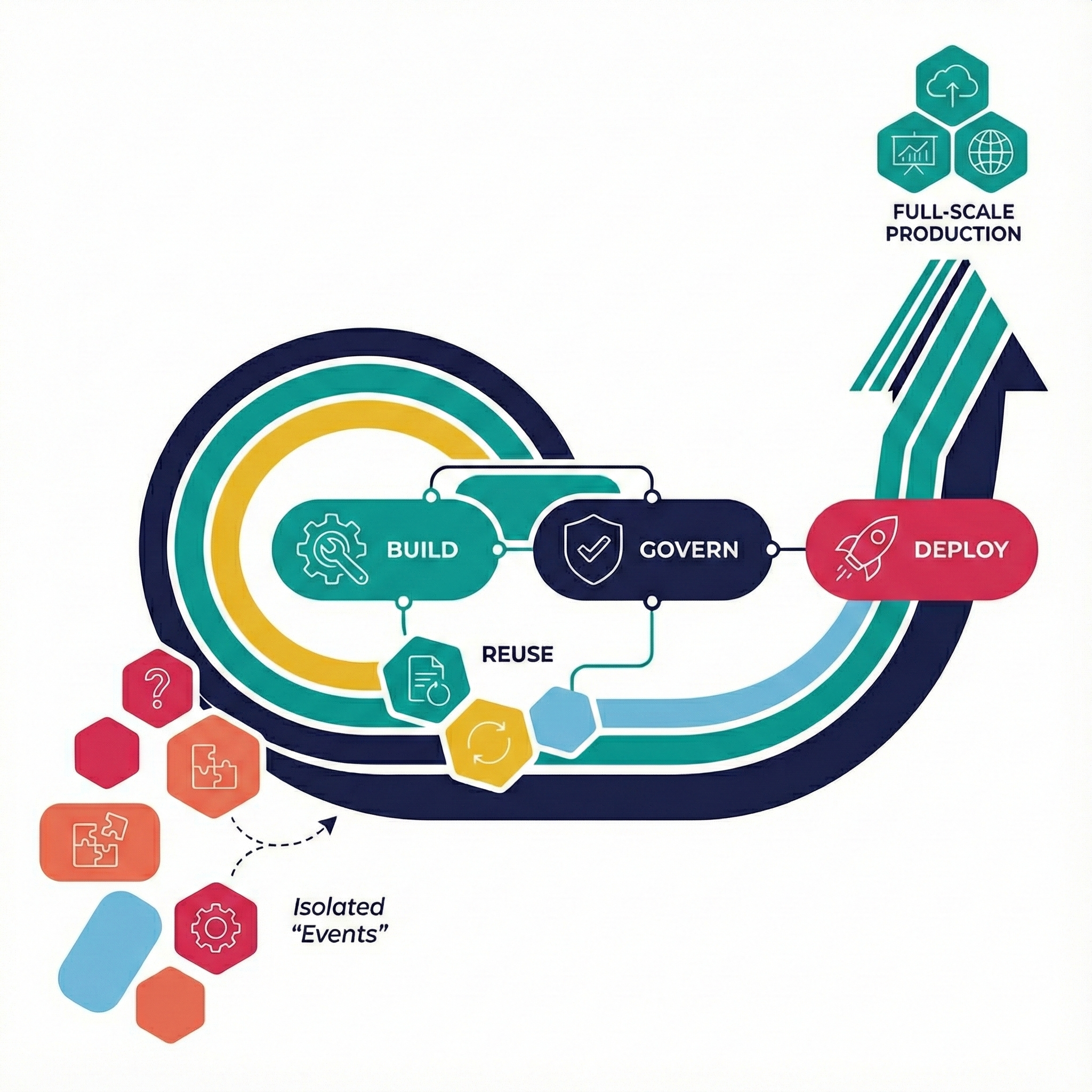 FLAIR-intelligence-as-infrastructure