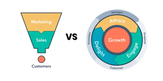 Funnel VS Flywheel