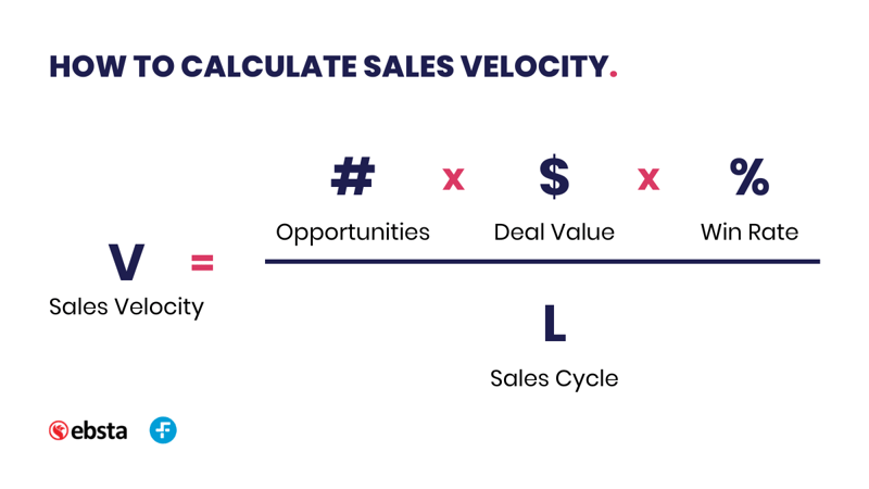 How to calculate Sales Velocity