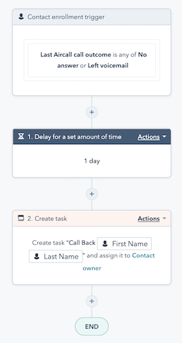 HubSpot Aircall Workflow - Follow up with calls that go unanswered  