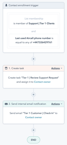 HubSpot Aircall workflow - Tier 1 account - SupportSales Alignment  