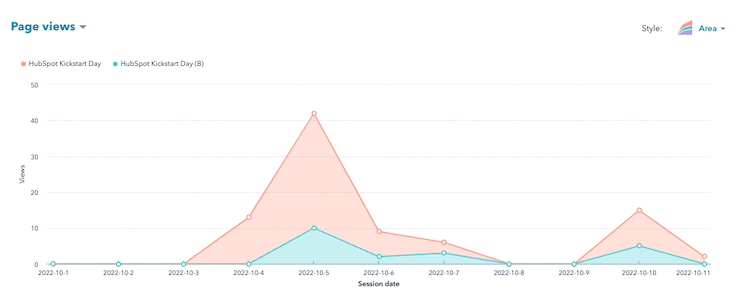 HubSpot Landing Page AB Testing Reporting