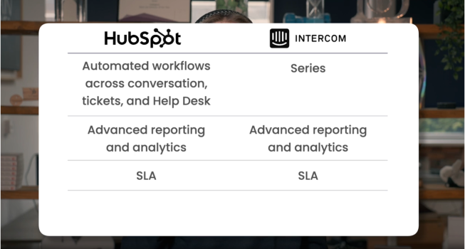 HubSpot vs Intercom automation