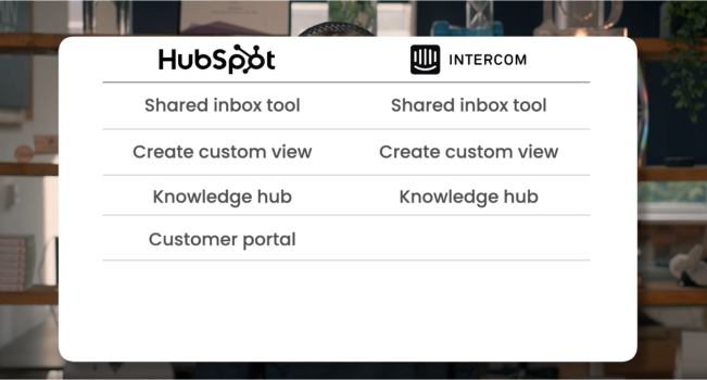 HubSpot vs. Intercom Helpdek
