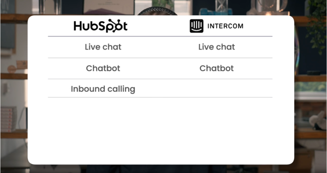 HubSpot vs. Intercom Omnichannel