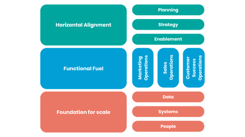 HubSpot’s GTM model with Revops