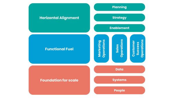 HubSpot’s GTM model with Revops