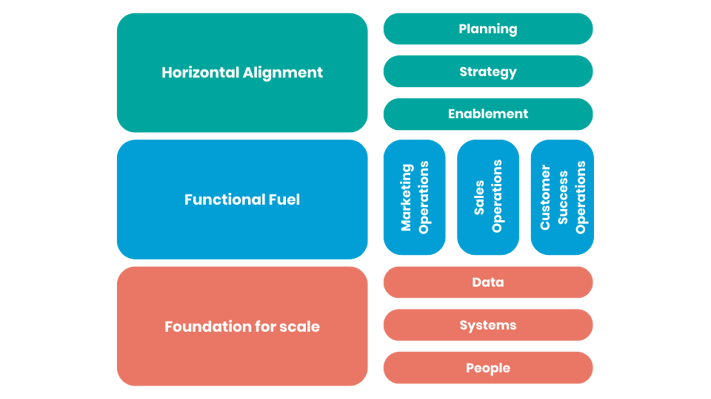 HubSpot’s GTM model with Revops