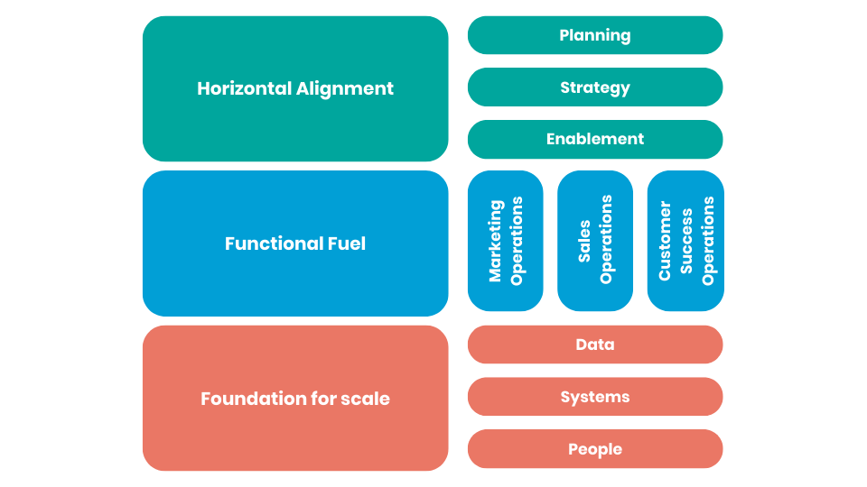 HubSpot’s GTM model with Revops