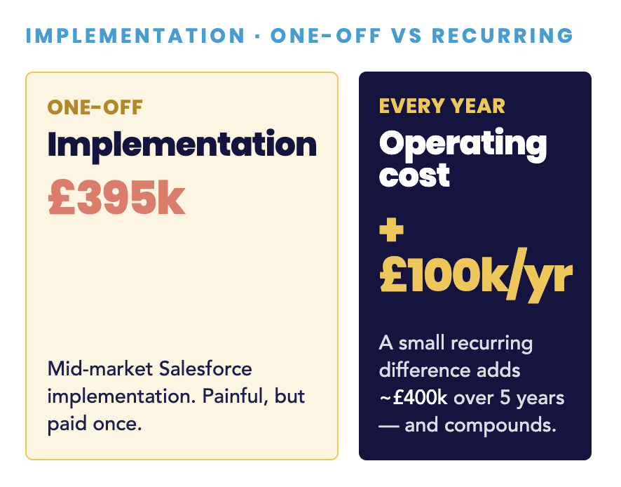 HubSpot-vs-Salesforce-Implementation