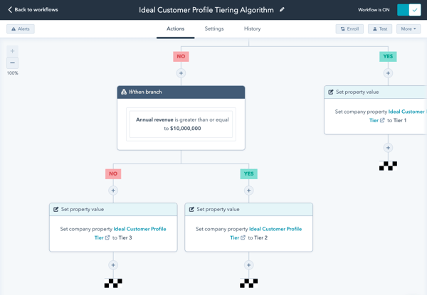 ICP Workflow and lead scoring