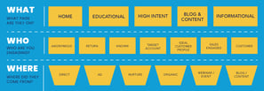 Check out our chatbot and conversational marketing infographic