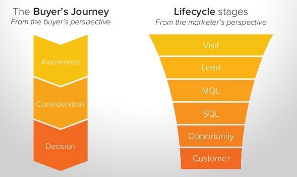 Sales-enablement-lifecycle-stages.jpg