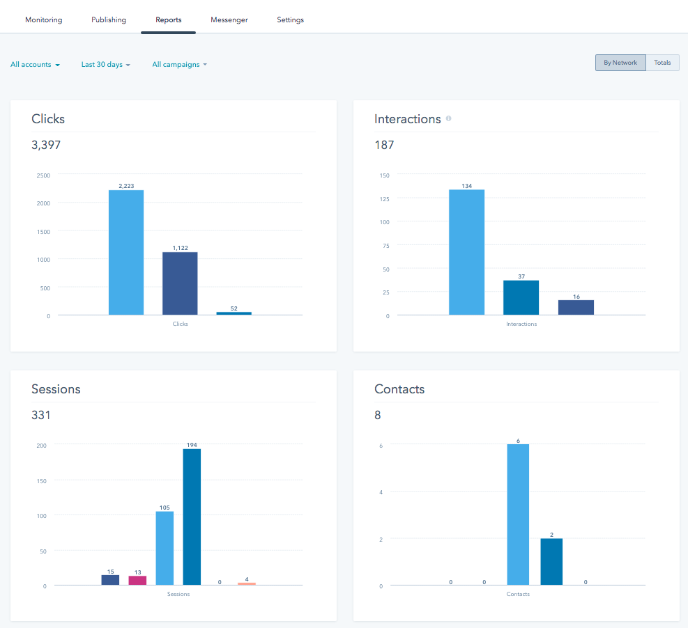 Satisfy all your social media reporting needs using HubSpot 