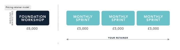 points pricing campaign