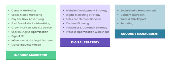 breaking your points pricing campaign into pillars of activity