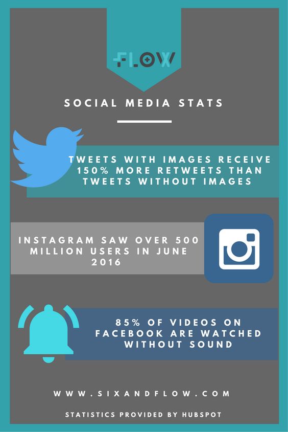 Social media marketing stats.jpg