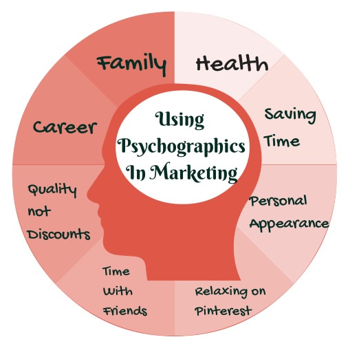 Psychographics are your friends (and boost conversion like a rockstar)