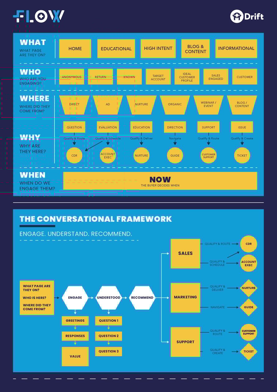 Check out our chatbot and conversational marketing infographic
