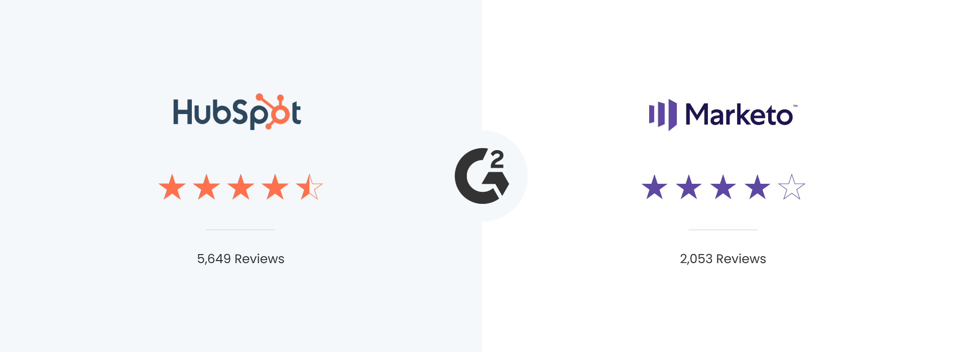 hubspot-vs-marketo-reviews