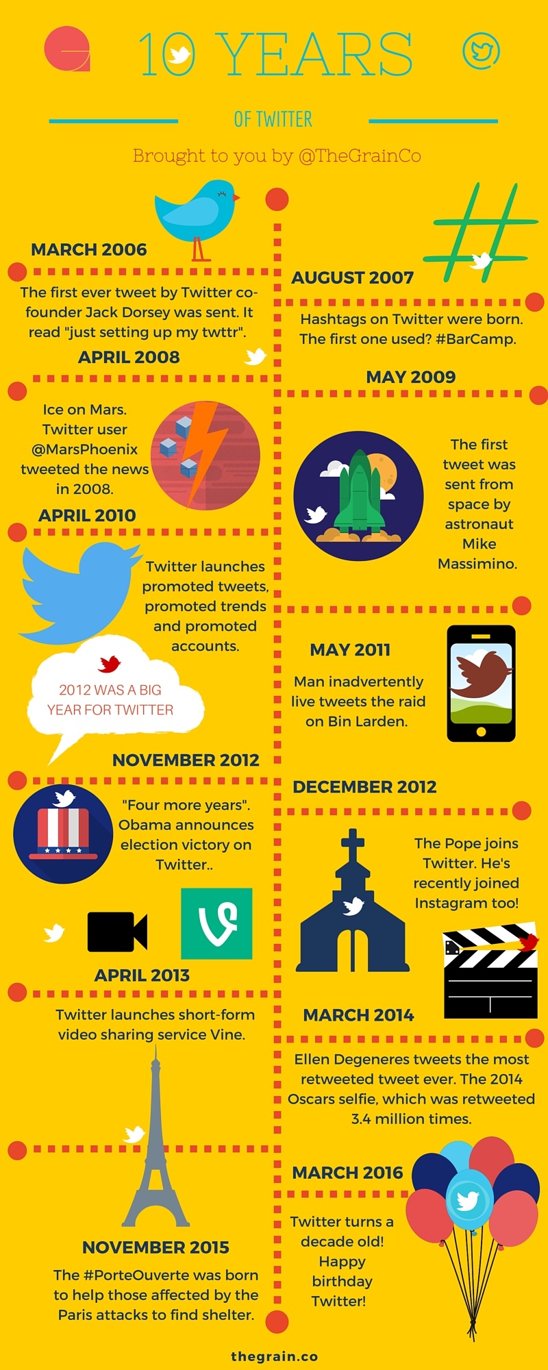 Twitter at Ten - Marketing Infographic