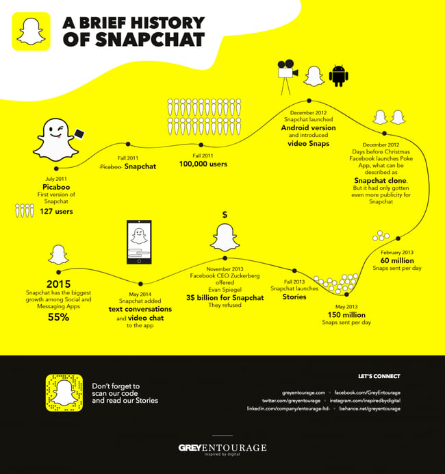 a brief history of snapchat