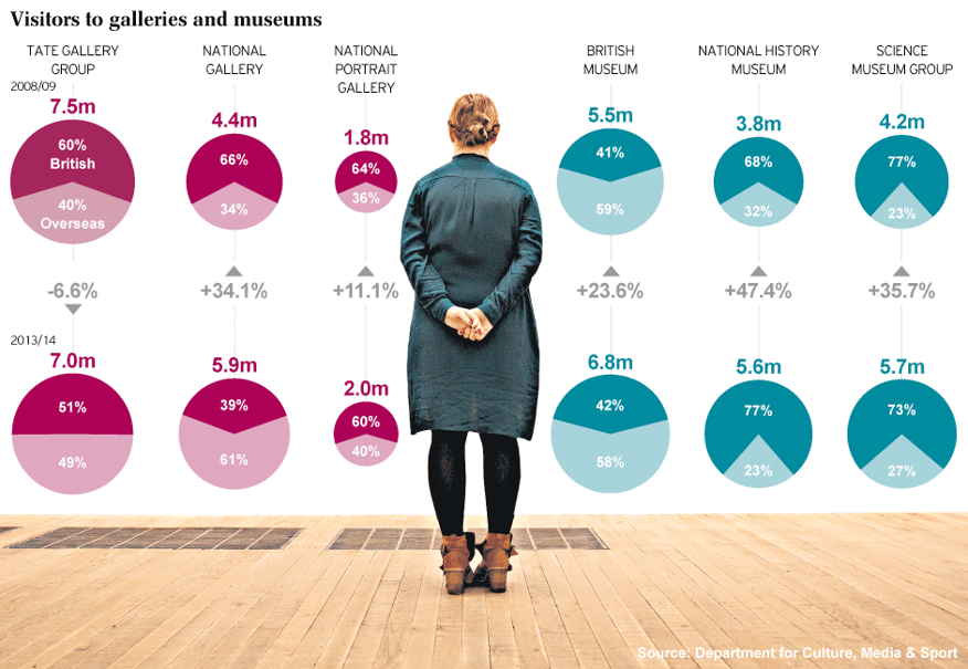 Marketing your art gallery for a footfall renaissance
