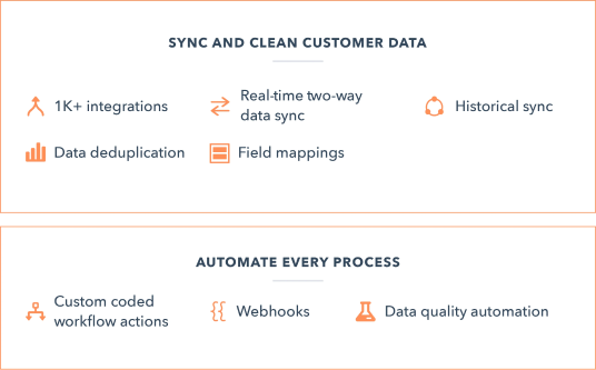 Operations Hub Features