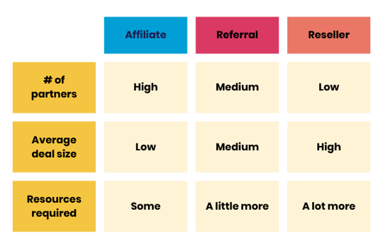 Partner program pyramid (600 × 800px) (1)-1