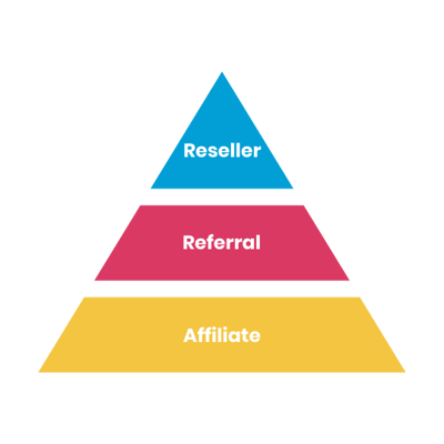 Type of partnerships pyramid