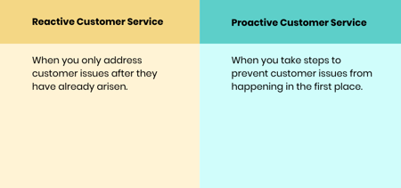 The difference between reactive and proactive service