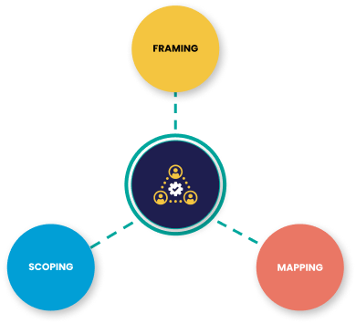 RevOps Consultancy Assessment